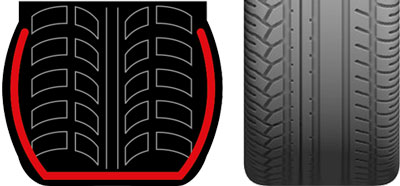 bandenspanning correct